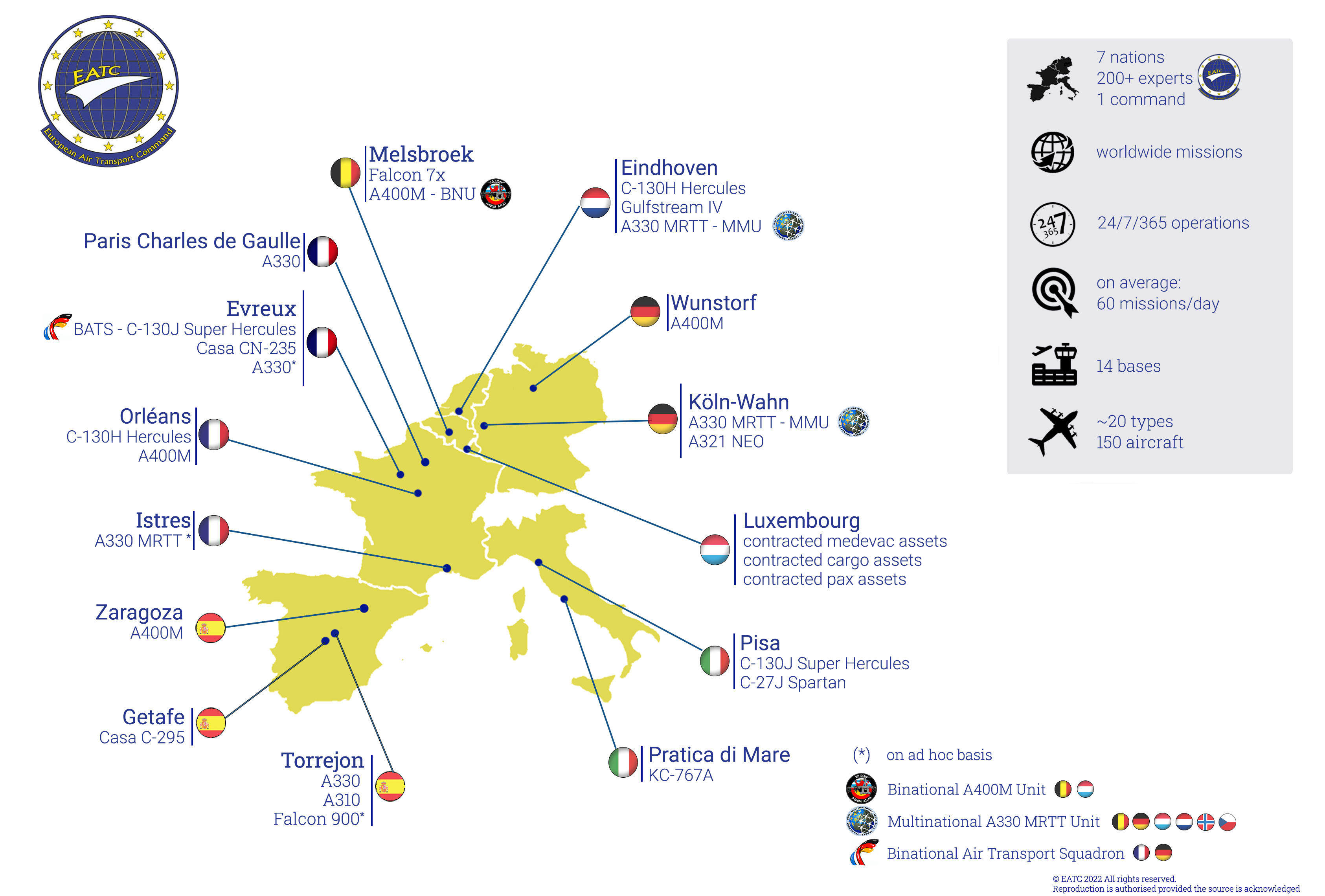 European Air Transport Command